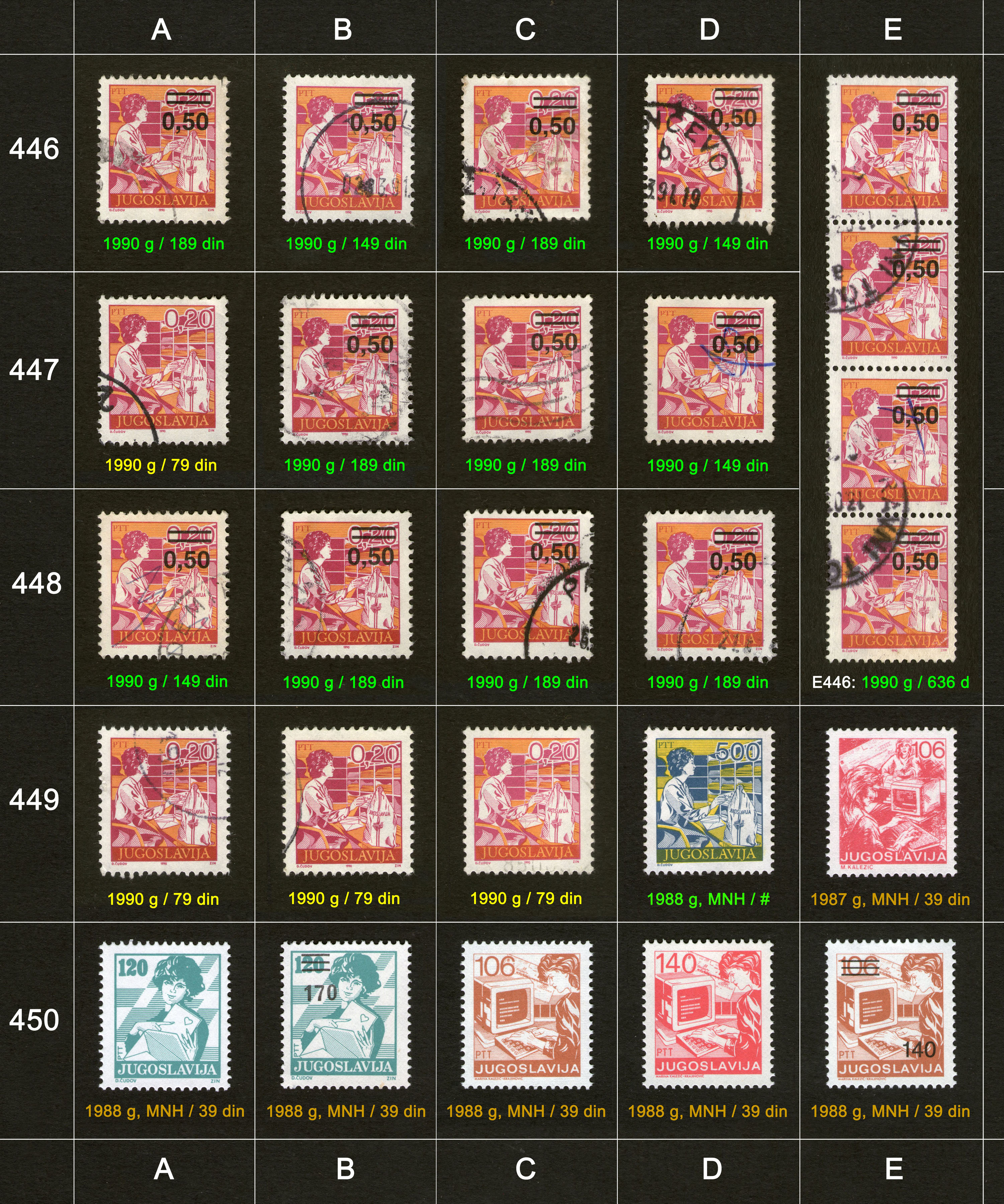 Poštanske markice, prodaja