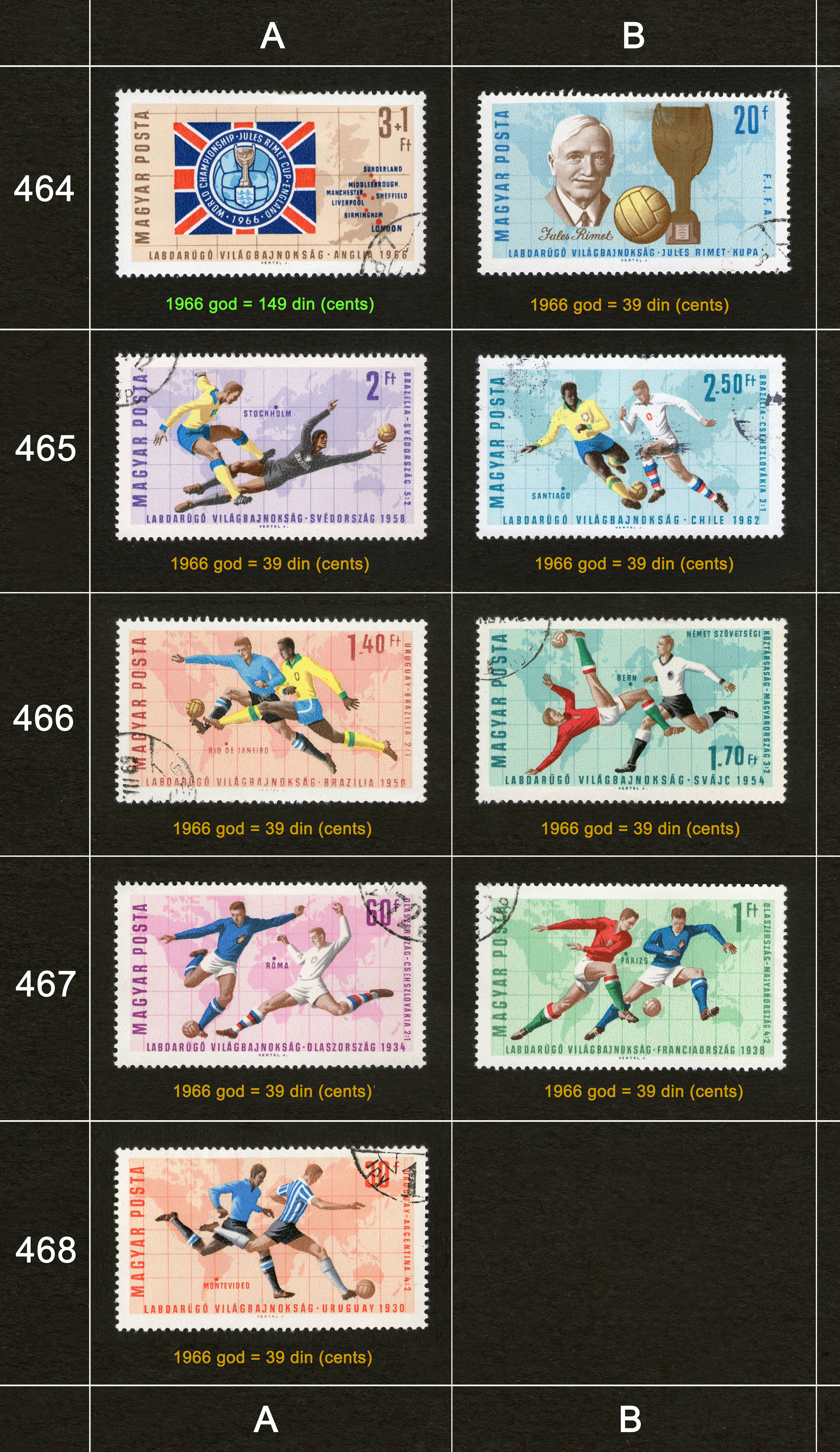 Poštanske markice, prodaja