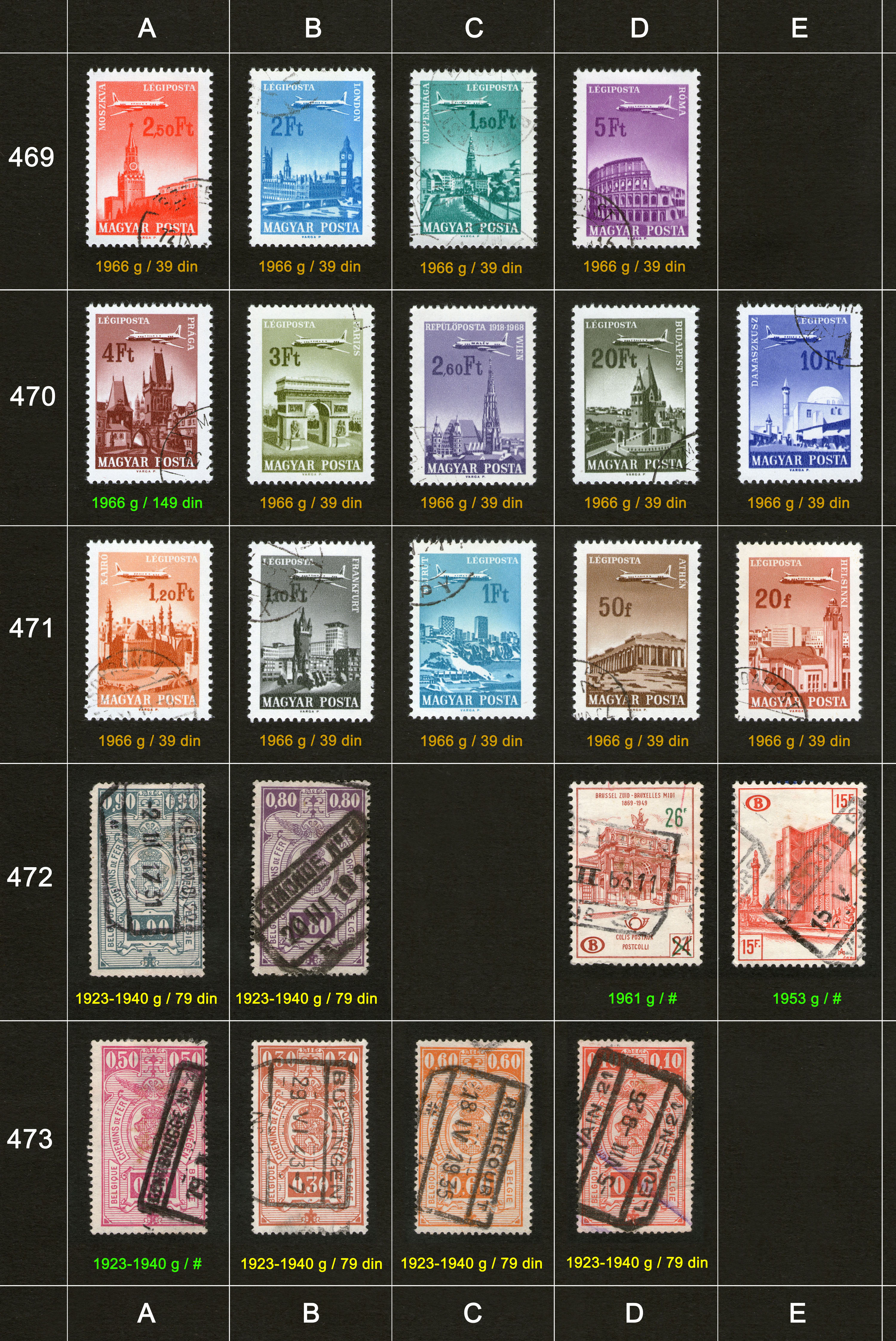 Poštanske markice, prodaja